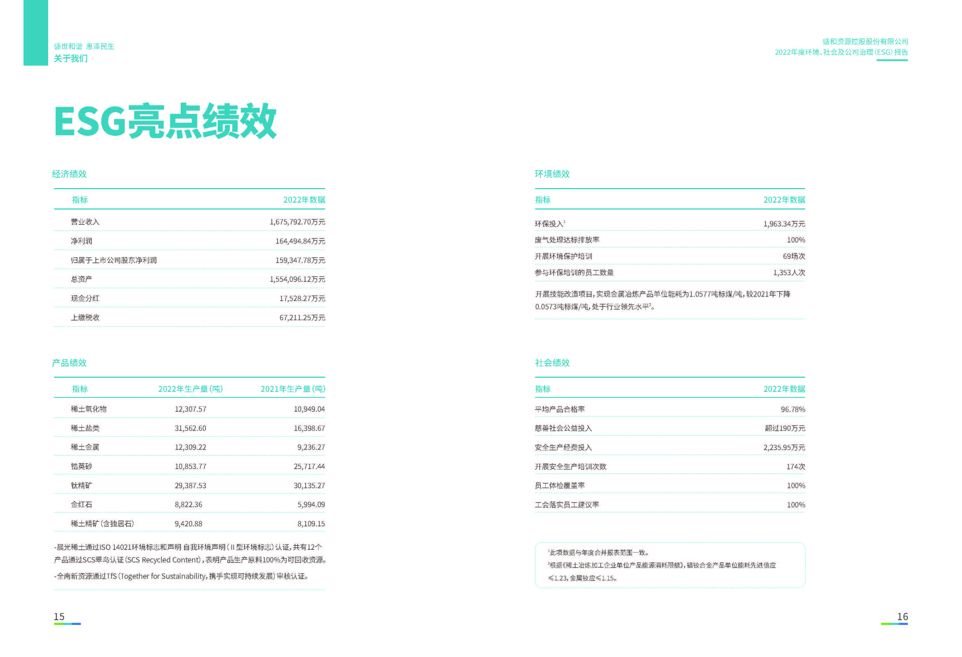 1.银娱优越会资源：银娱优越会资源2022年度环境、社会、公司治理（ESG）报告_页面_09