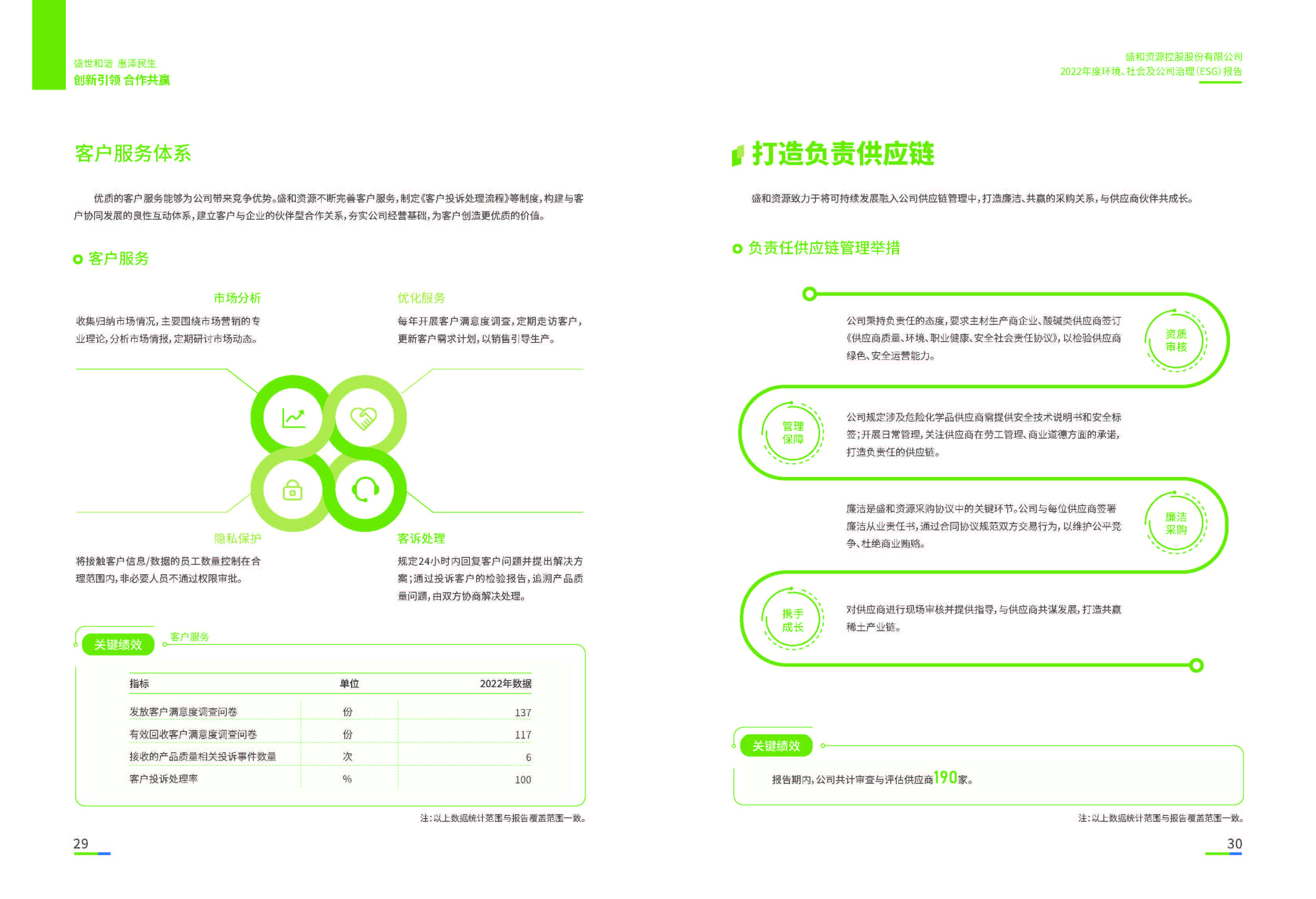 1.银娱优越会资源：银娱优越会资源2022年度环境、社会、公司治理（ESG）报告_页面_16