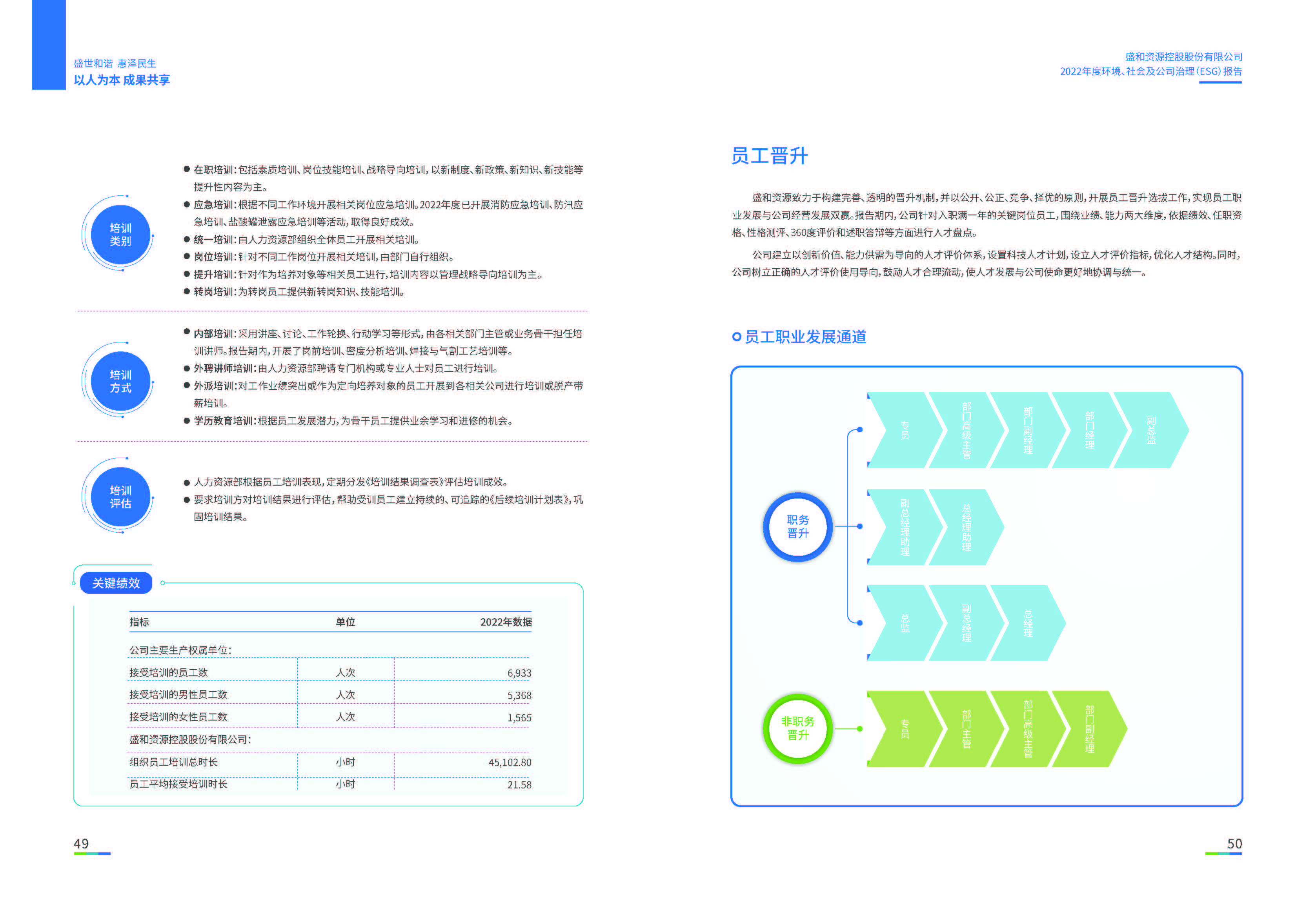 1.银娱优越会资源：银娱优越会资源2022年度环境、社会、公司治理（ESG）报告_页面_26