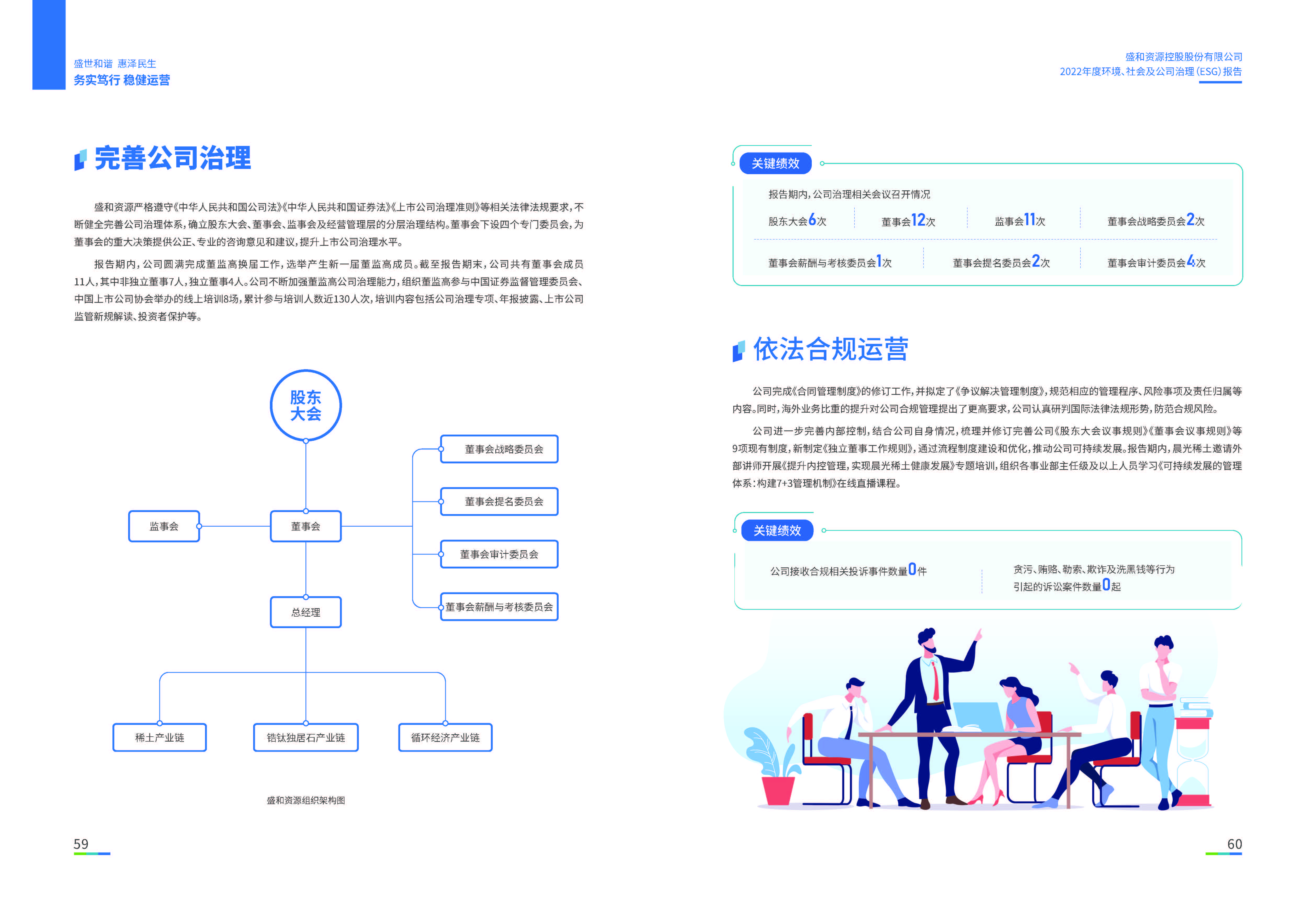 1.银娱优越会资源：银娱优越会资源2022年度环境、社会、公司治理（ESG）报告_页面_31