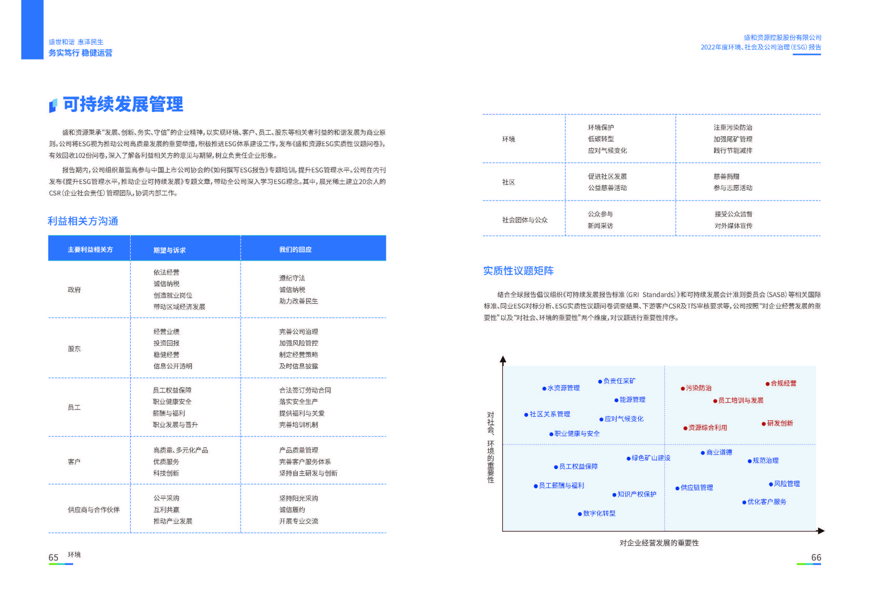 1.银娱优越会资源：银娱优越会资源2022年度环境、社会、公司治理（ESG）报告_页面_34