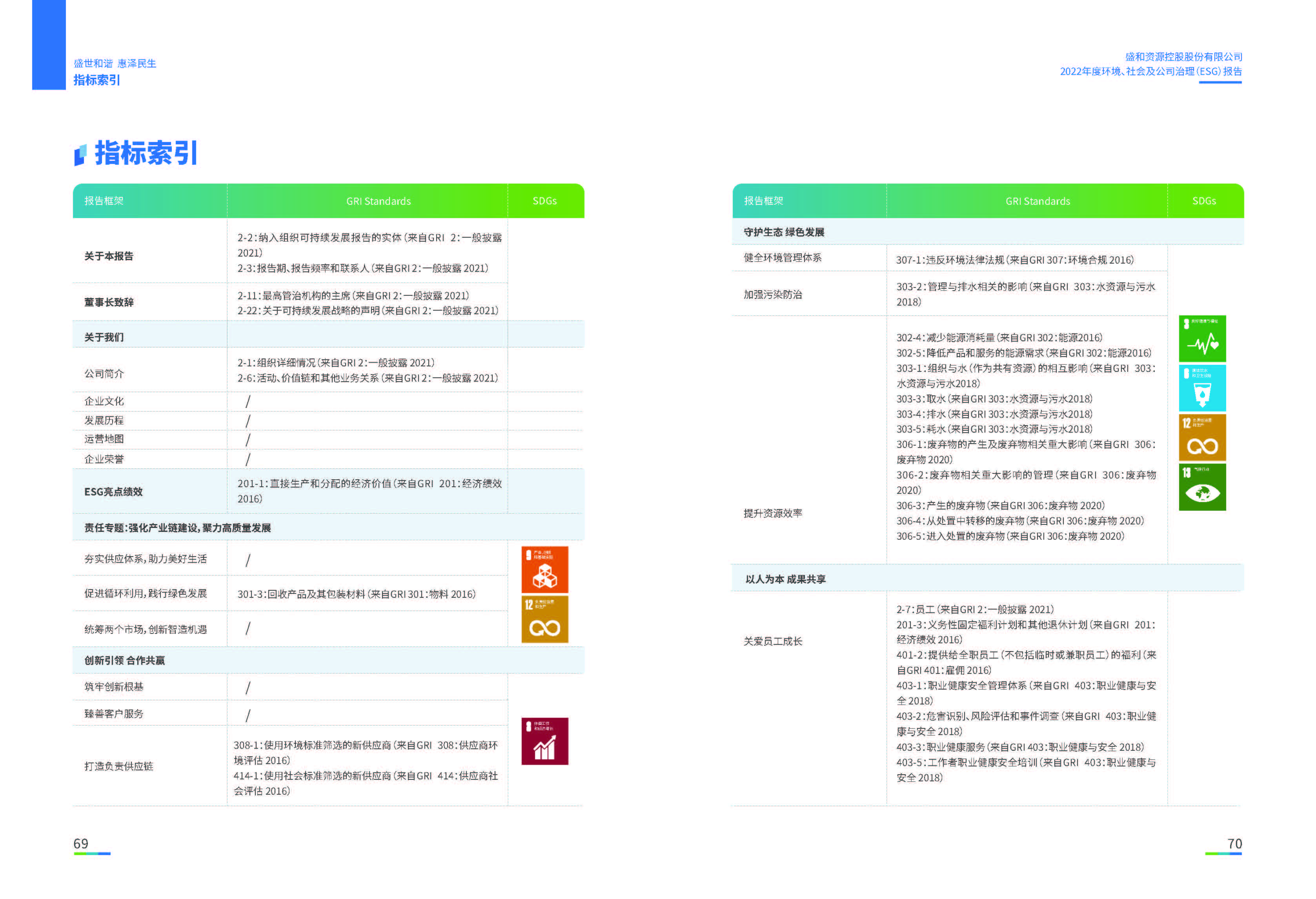 1.银娱优越会资源：银娱优越会资源2022年度环境、社会、公司治理（ESG）报告_页面_36